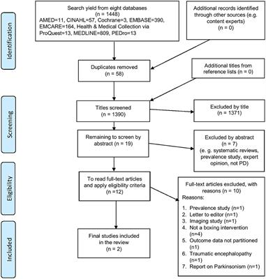 Boxing for Parkinson's Disease: Has Implementation Accelerated Beyond Current Evidence?